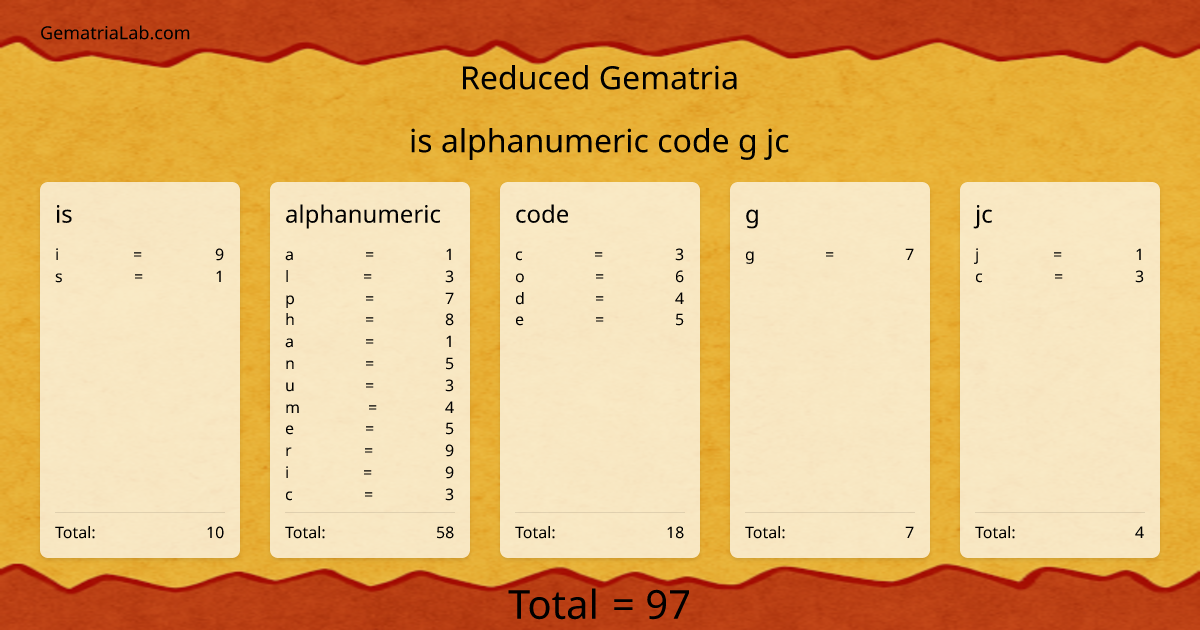 is alphanumeric code g jc in reduced Gematria